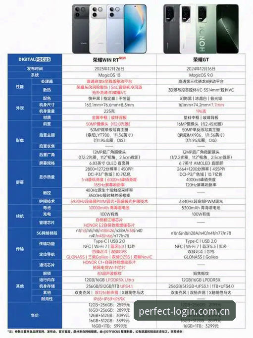 WM完美电竞版本怎么下载？新手该选哪个版本最合适？