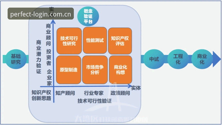 WM平台安全实用指南：理性评估与创新体验的平衡之道